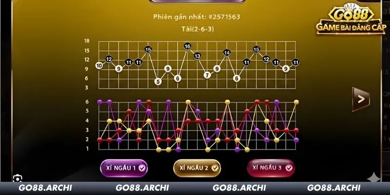Công thức 3-3-4 rất phù hợp với người mới chơi